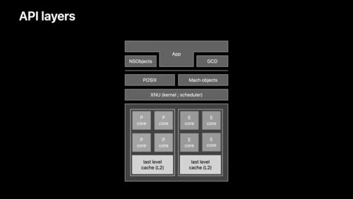 POSIX Core Signal photo 4